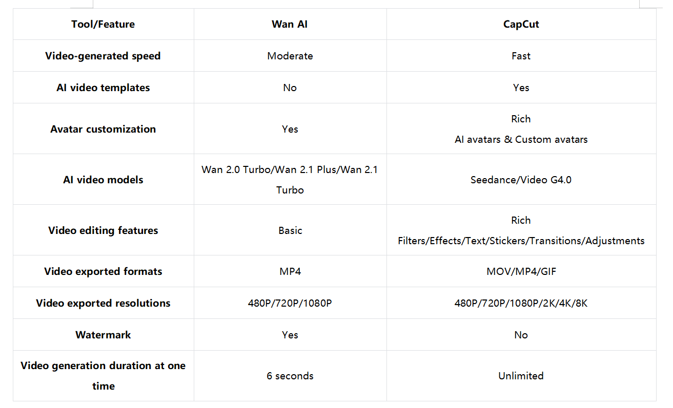 Which AI video tool is best: Detailed comparison chart