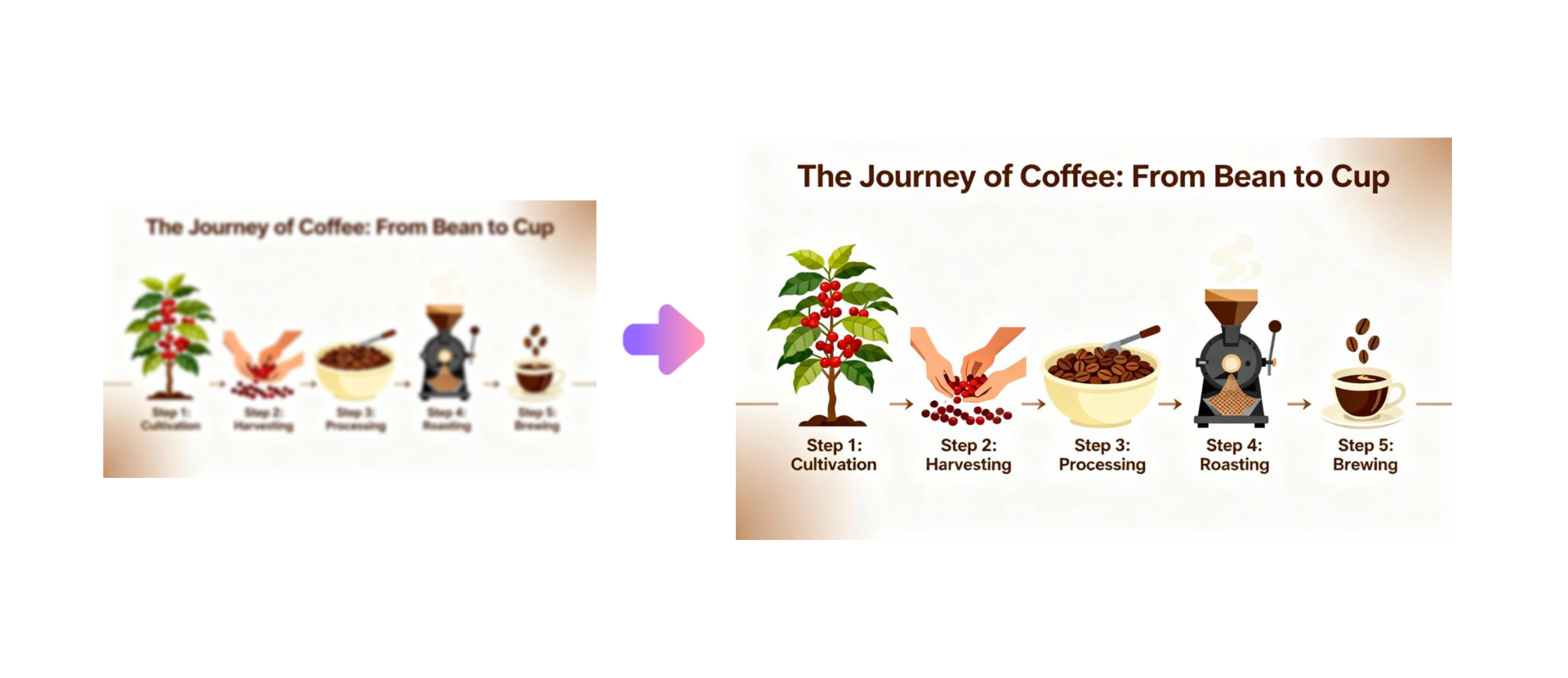 Recriação criativa