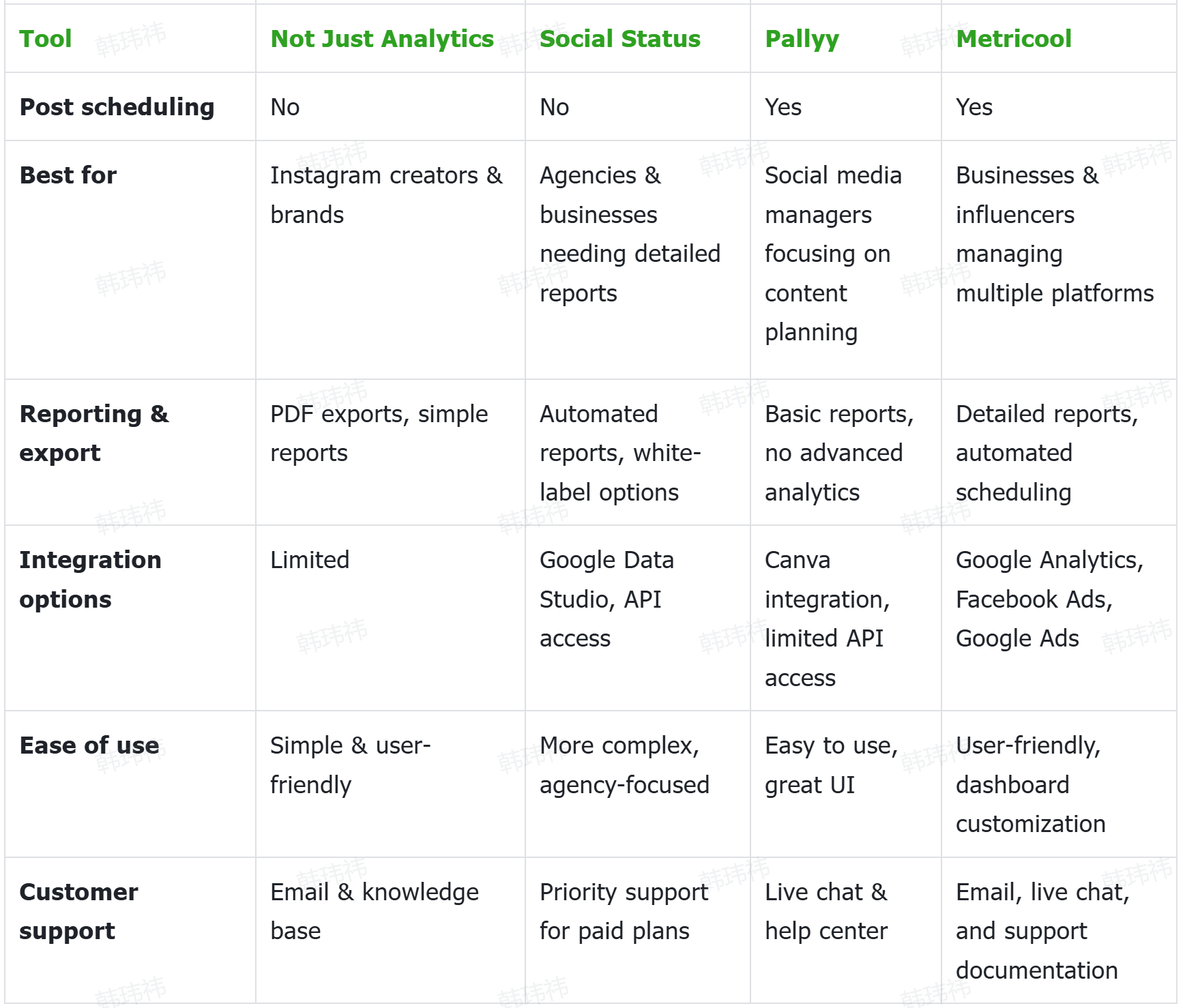 Non solo Analytics vs altri strumenti