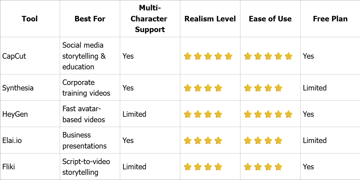 AI Dialogue Tools Comparison Table