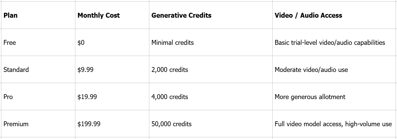 Price plan for using Adobe Firefly