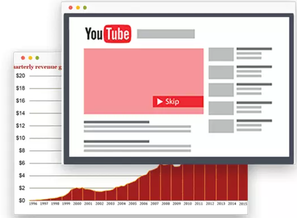 How YouTube ads marketing strategy impacts channel growth