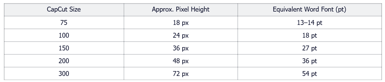 Estimate Pixel Size