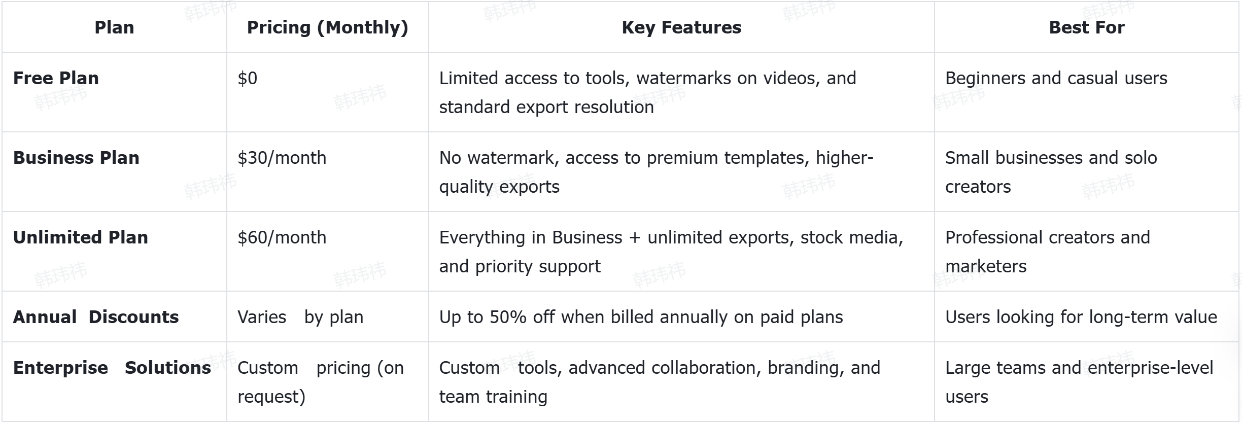 InVideo AI pricing reviews in 2025