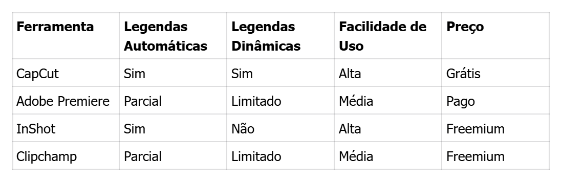 Comparativo rápido