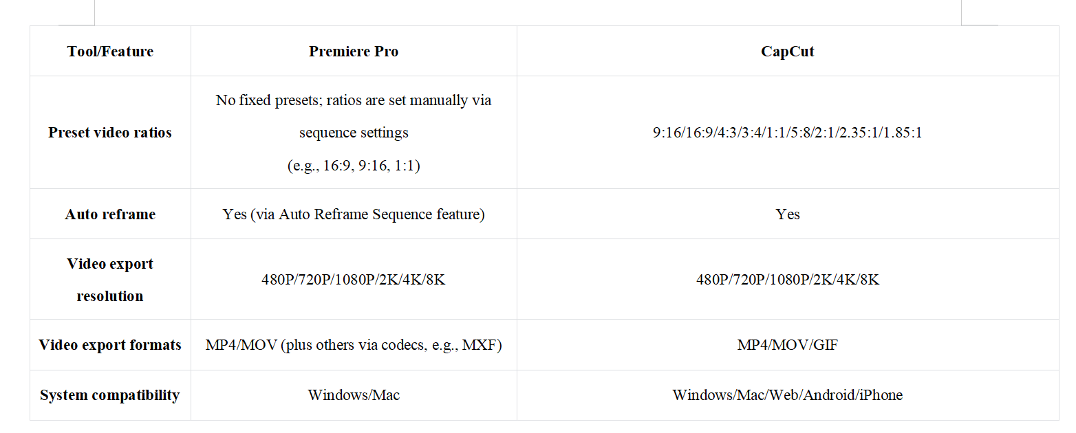 Which video cropper is the best choice