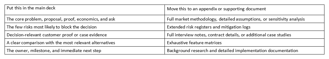 Table comparing what to put in the main deck versus an appendix or supporting document
