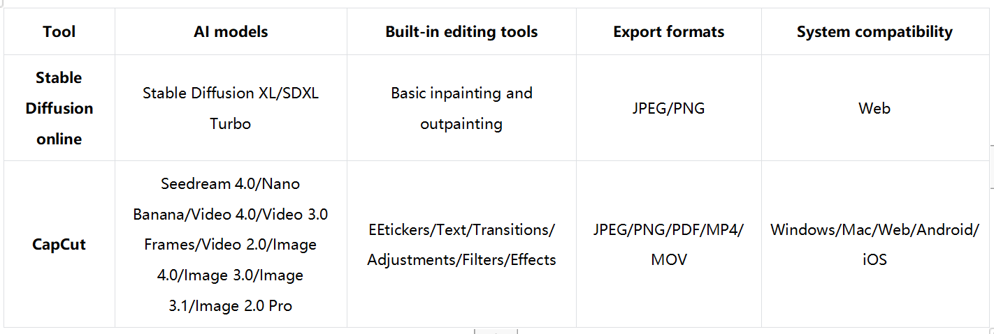 Stable Diffusion online or CapCut