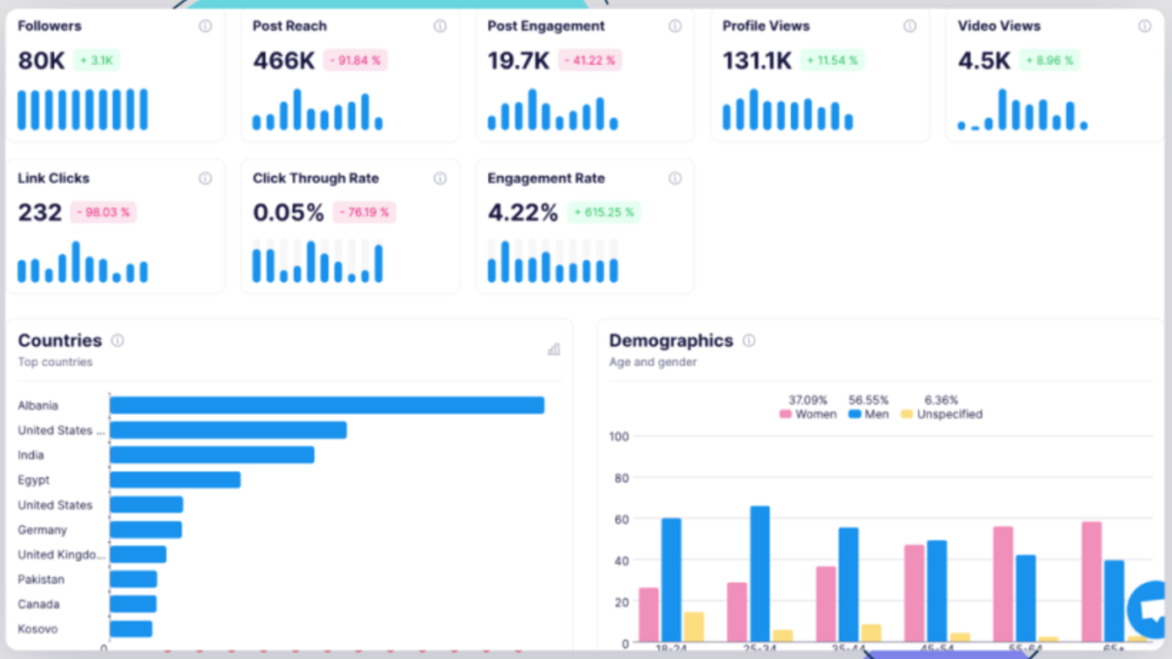 Utilisez YouTube Analytics pour suivre vos spectateurs.