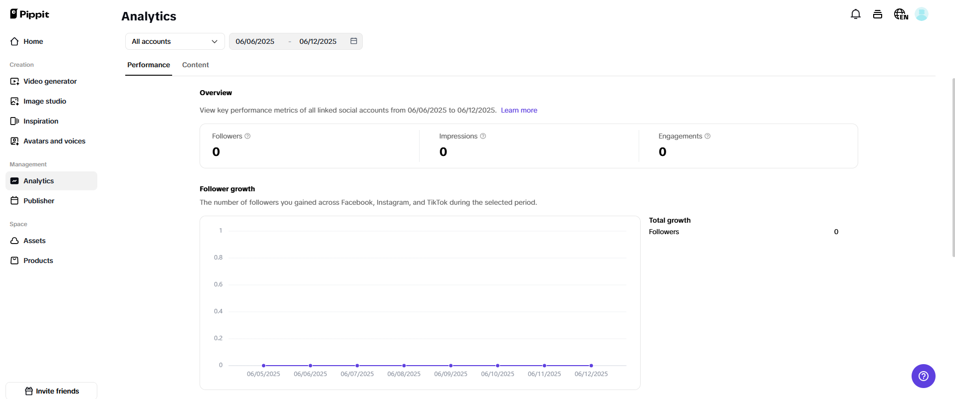 Analytics and publisher