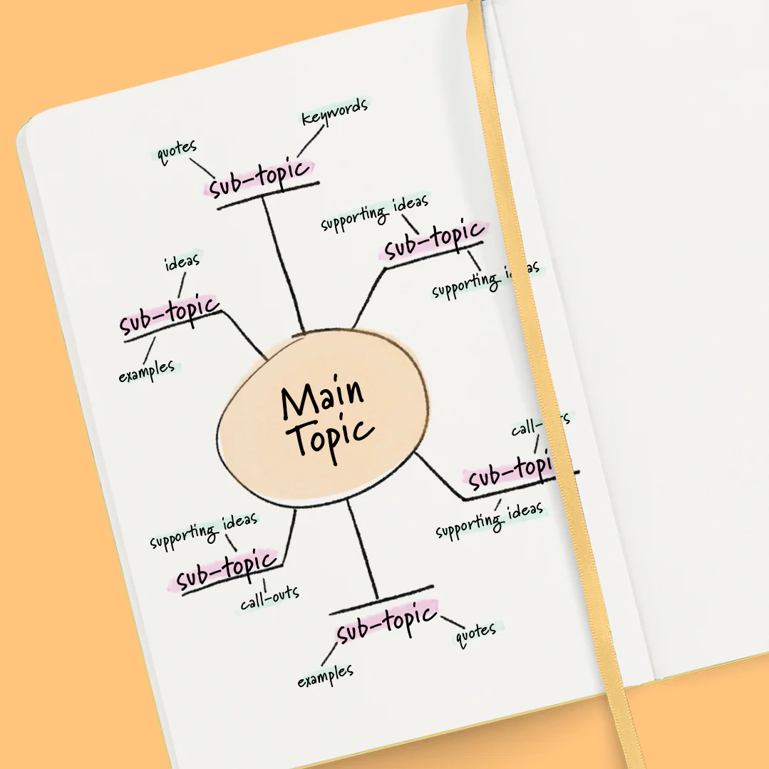 Drawing a mind maps on paper