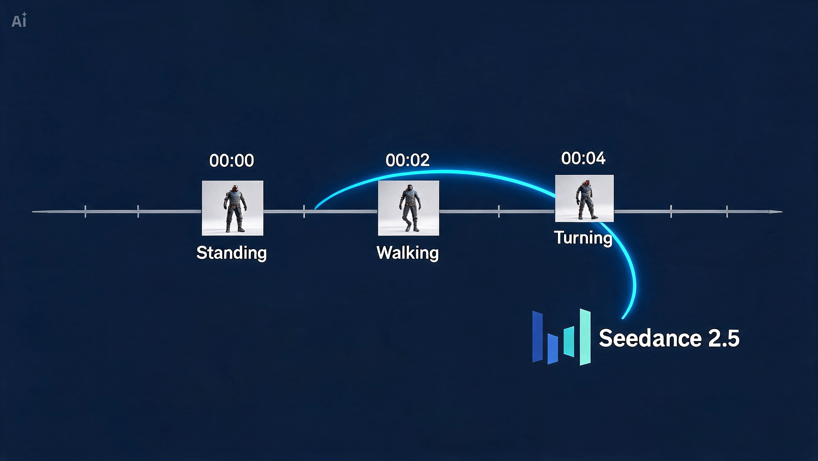 Direct Motion With Timestamped Prompts
