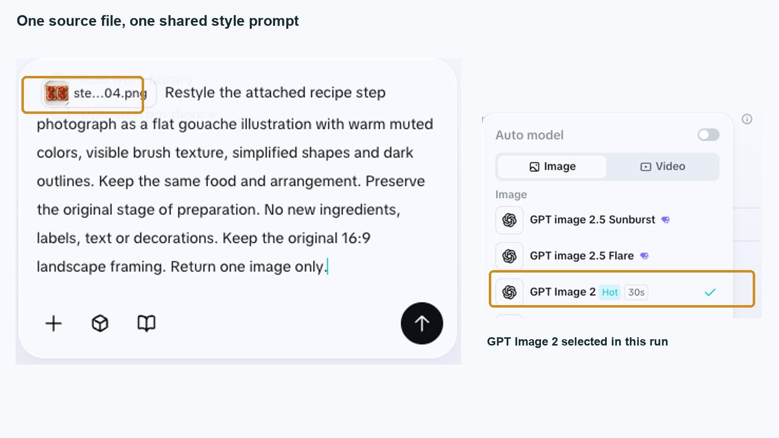 Cropped CapCut controls showing one step-04 source attachment with the shared prompt and the GPT Image 2 selector checked.