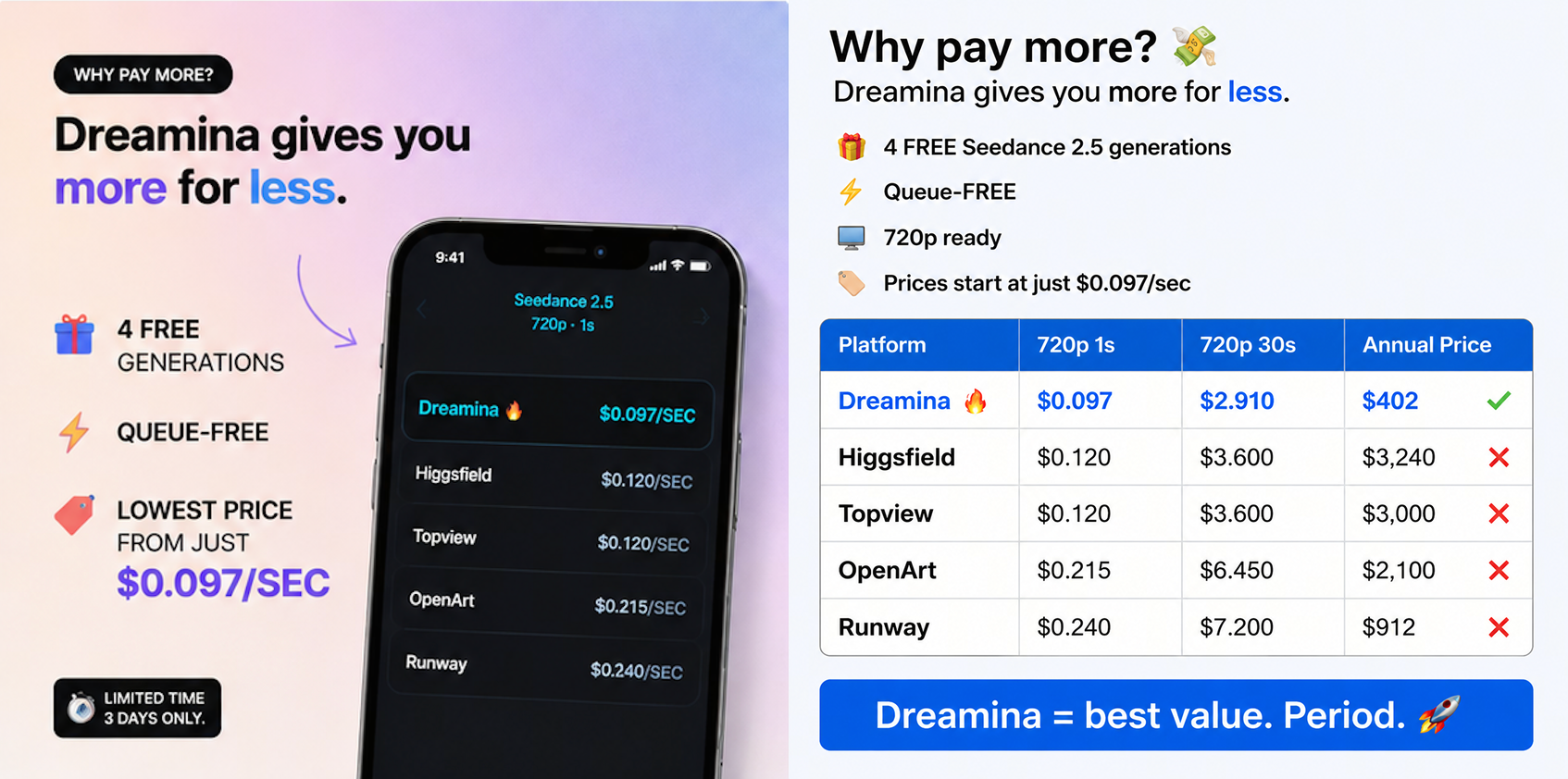 seedance 2.5 pricing