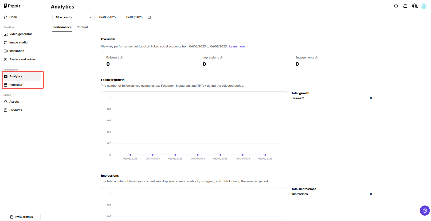 Auto-publisher and performance analytics