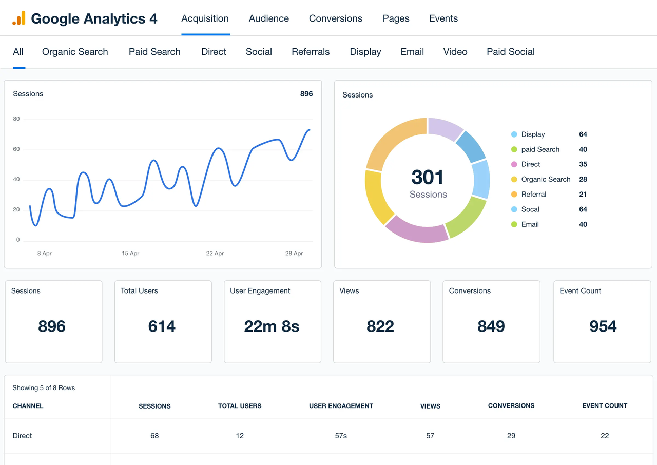 Giao diện Google Analytics 4