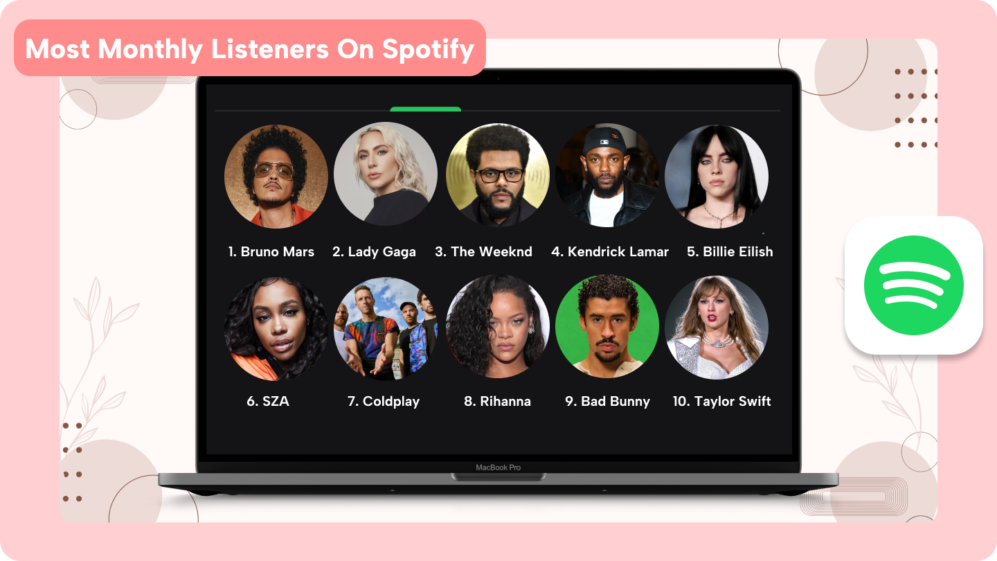 La maggior parte degli ascoltatori mensili su Spotify