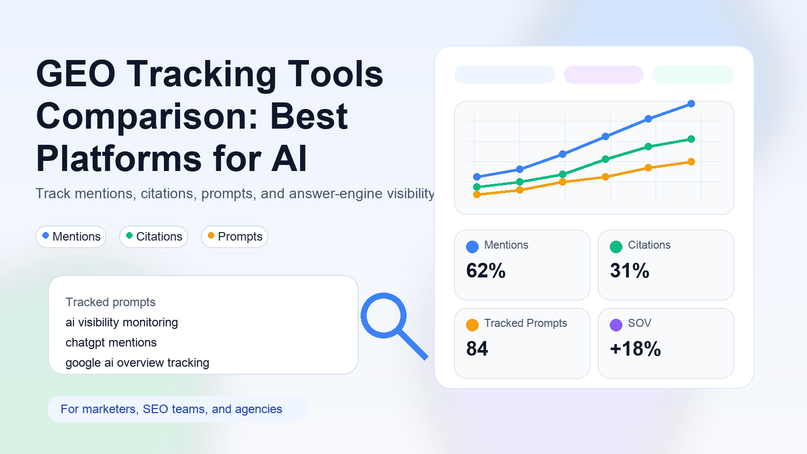 Editorial illustration about geo tracking tools comparison, AI search visibility dashboards, and marketer workflows.