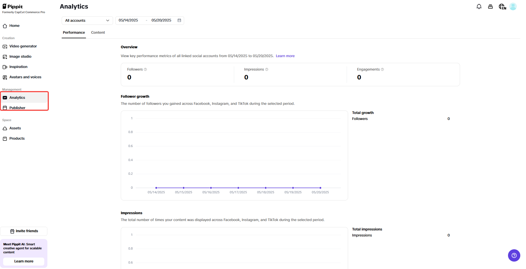 Publisher and analytics