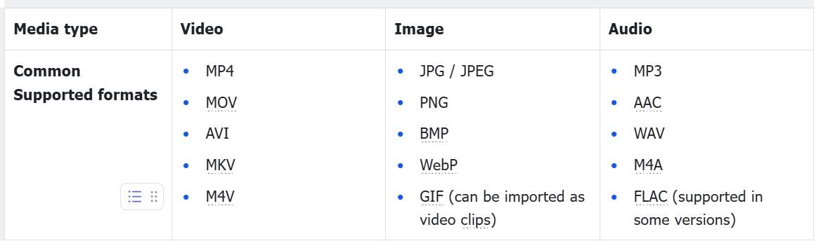 Formats de fichiers pris en charge