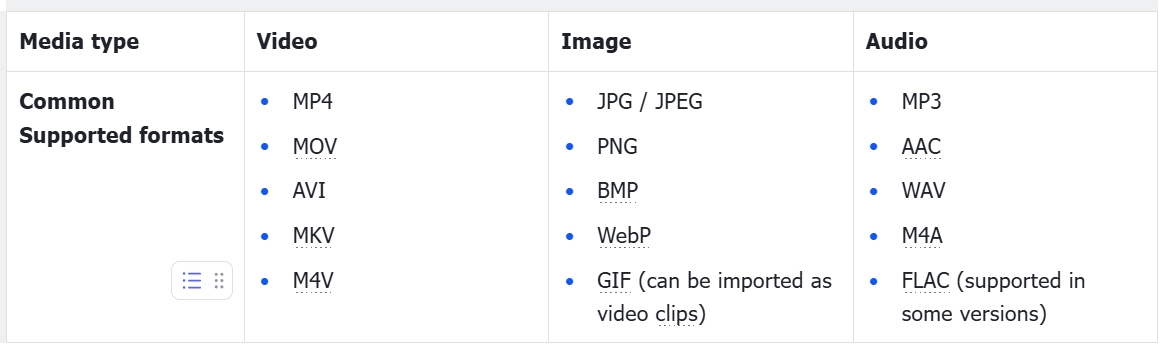 支援的檔案格式