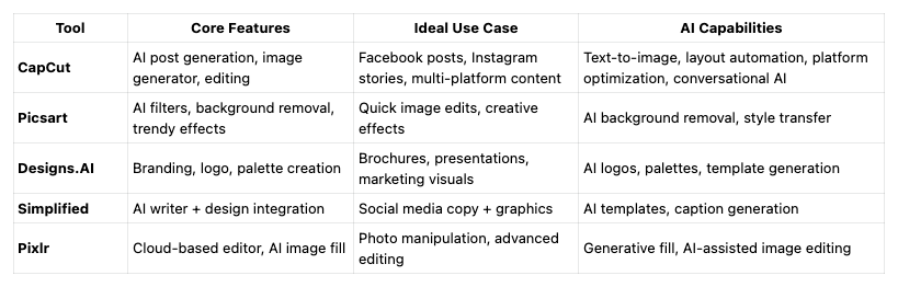A Quick Comparison of Top AI Design Tools