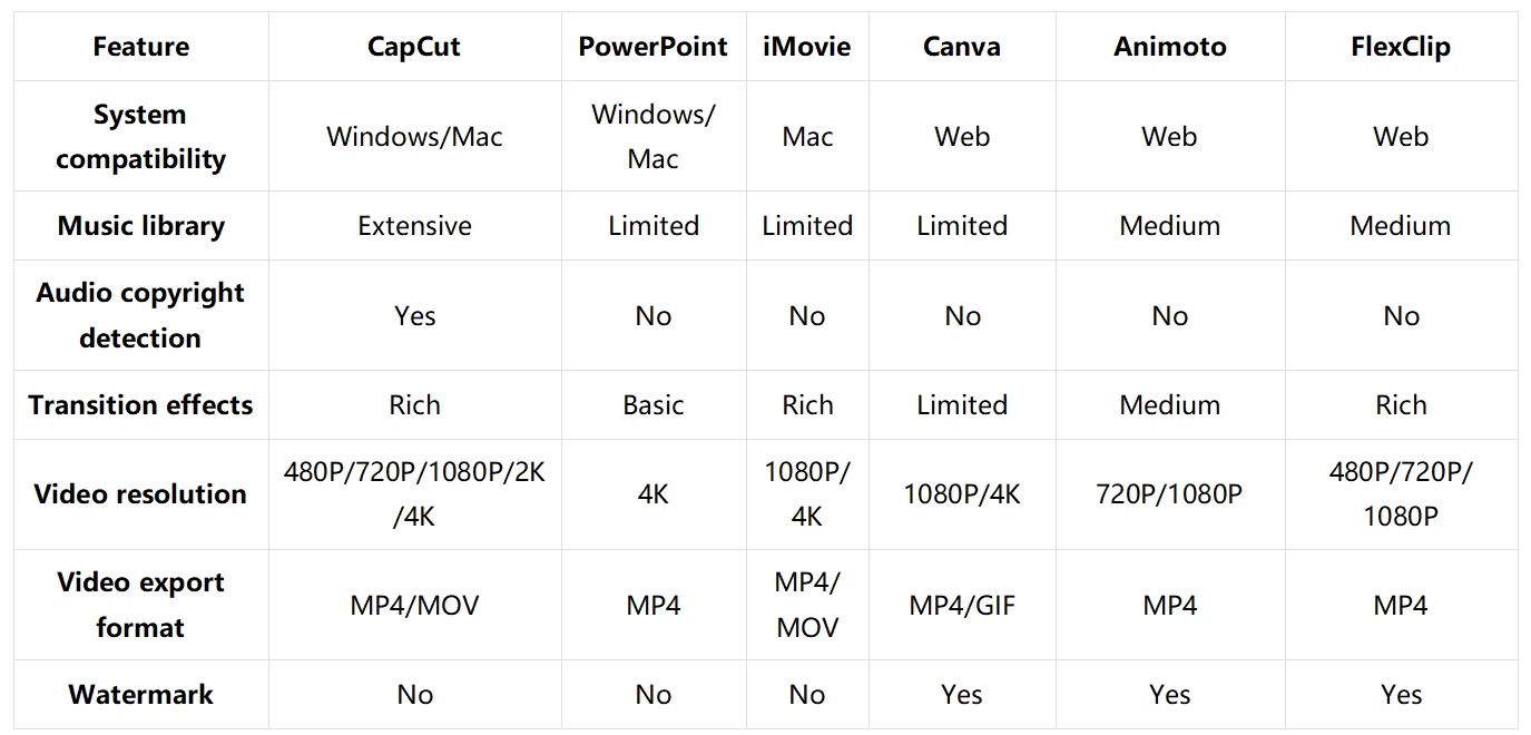How to choose the best wedding slideshow maker - Comparison table