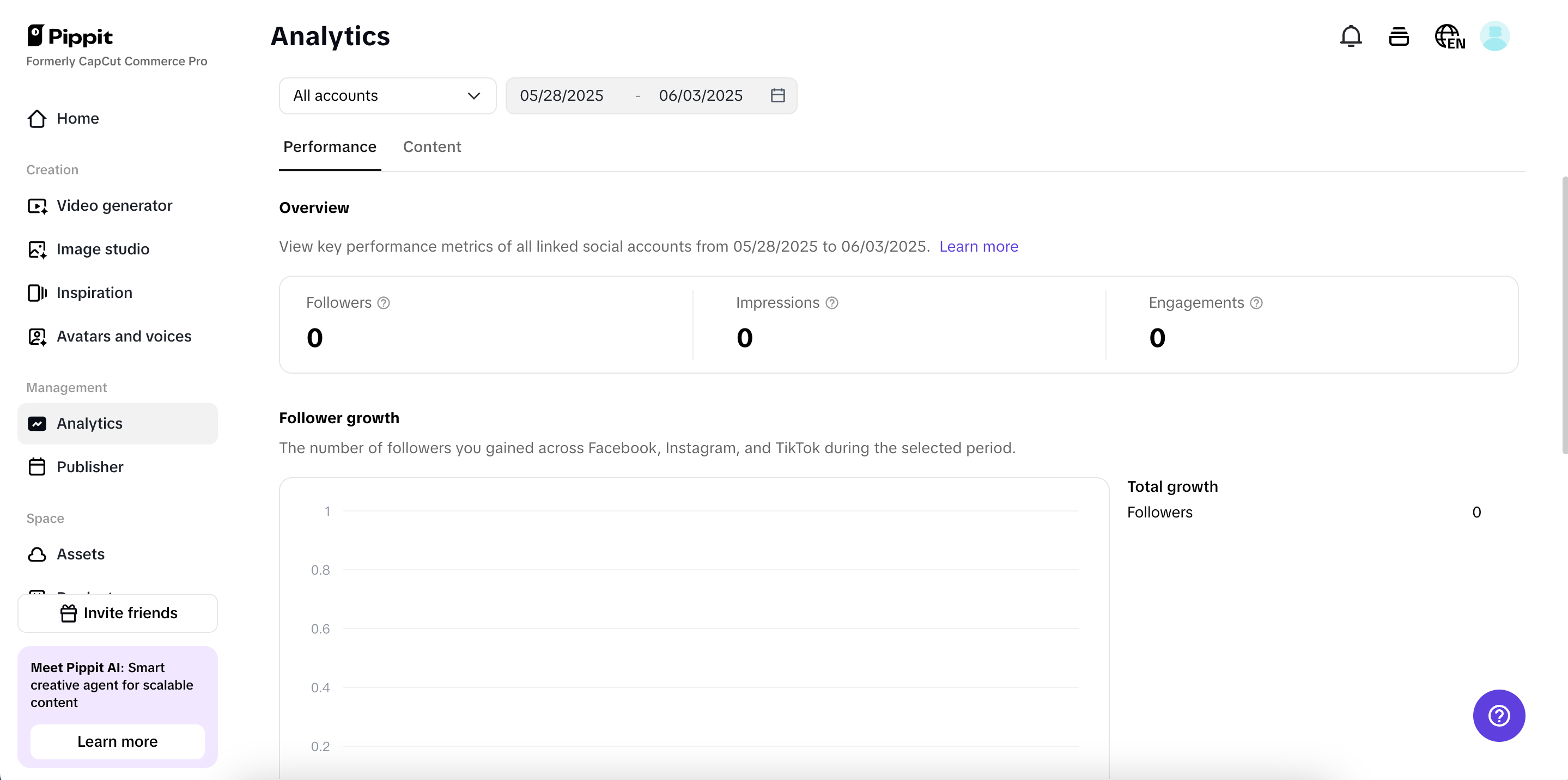 Auto-publishing & analytics
