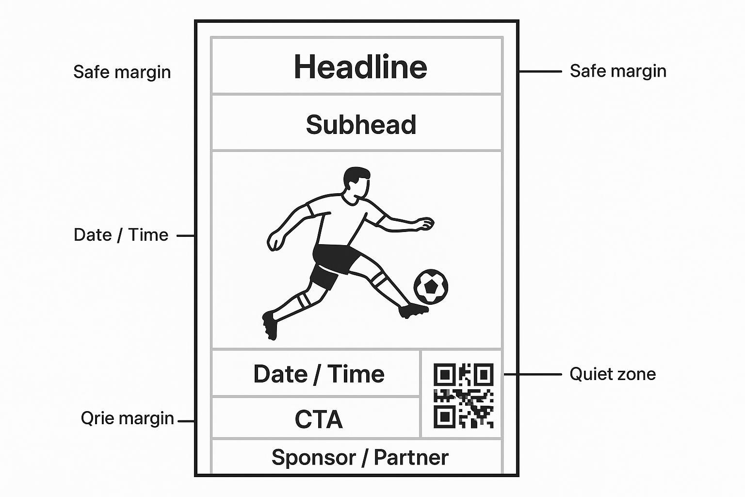 Annotated infographic showing poster safe zones, type hierarchy, and QR quiet zone