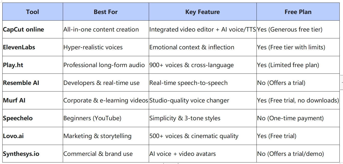 AI voice clone generator tools