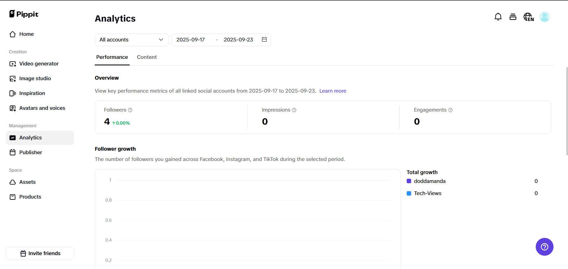 Fitur analitik dan penerbitan