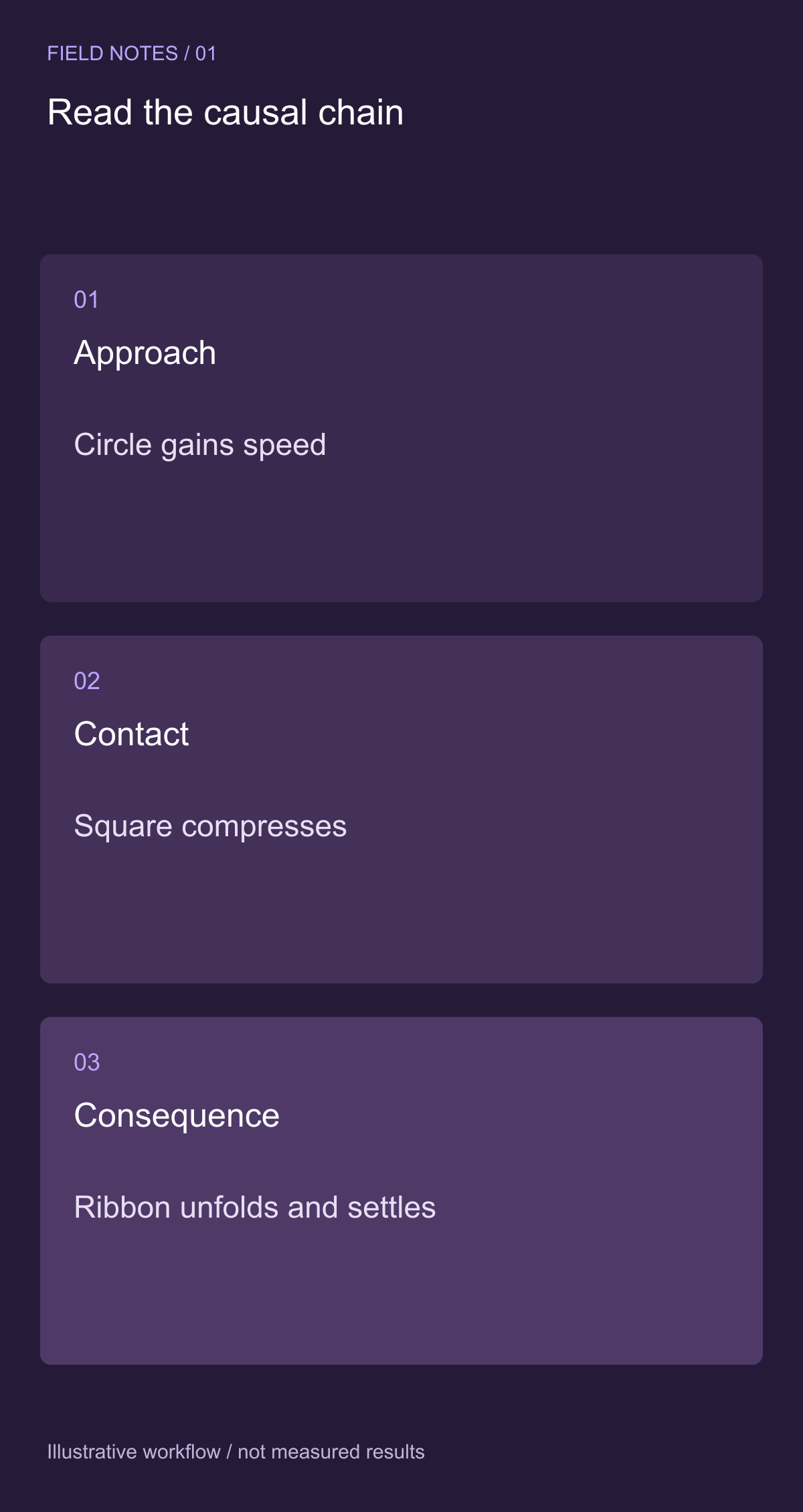 Read the action as a chain of causes — illustrative decision guide