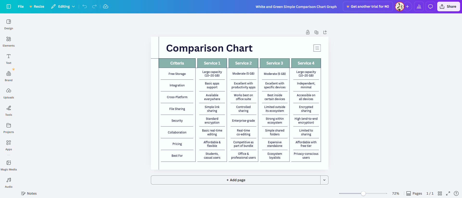Canva template editing