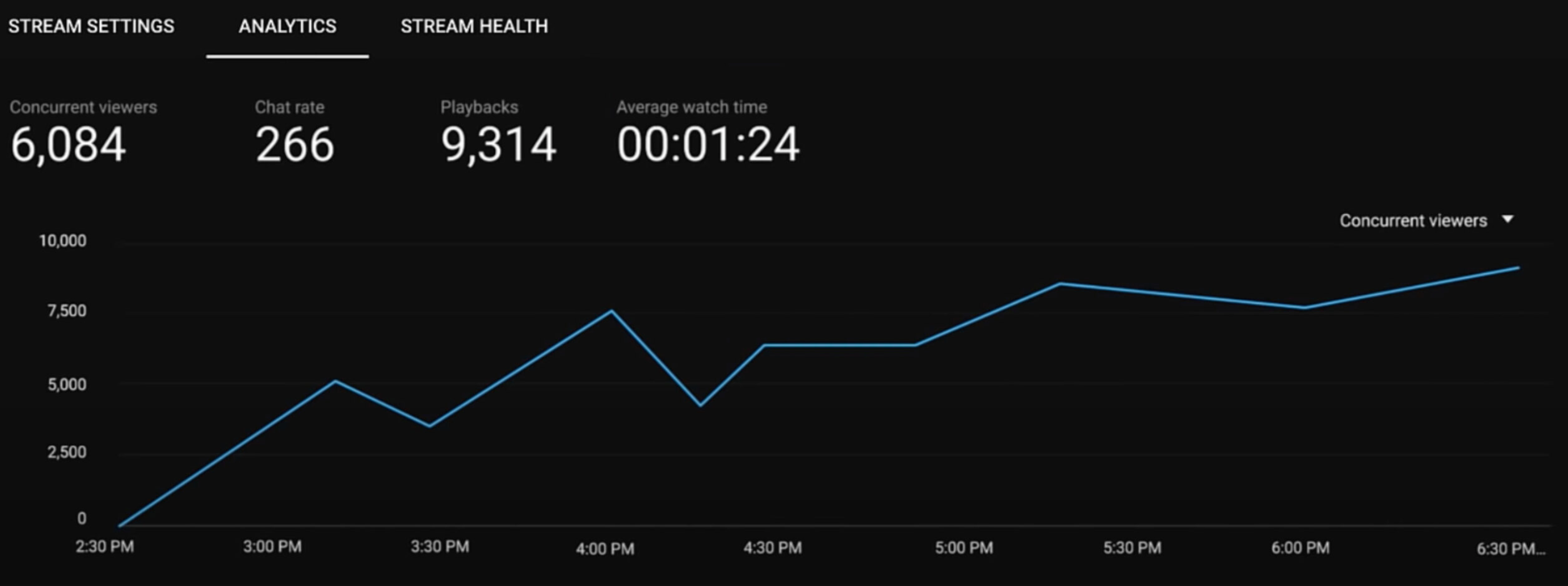Ano ang YouTube live stream analytics