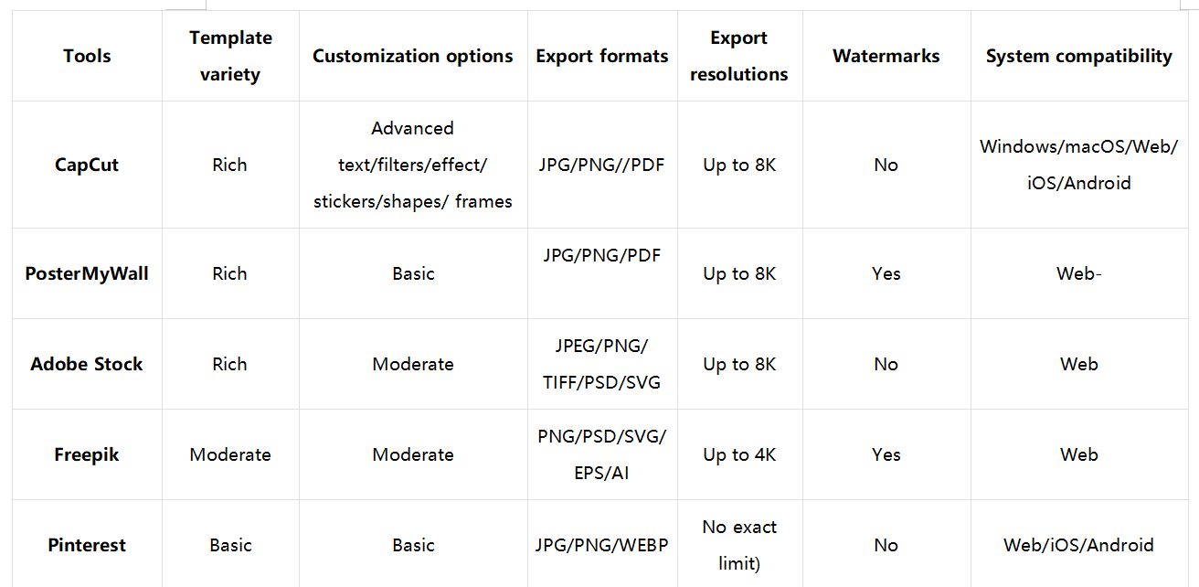 Which platform is the best for you to make a music festival flyer