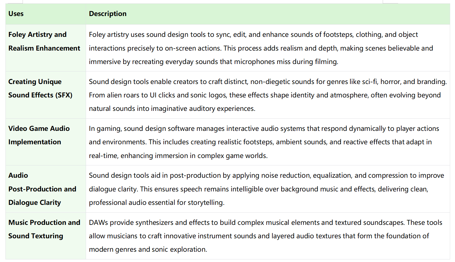 sound design tools