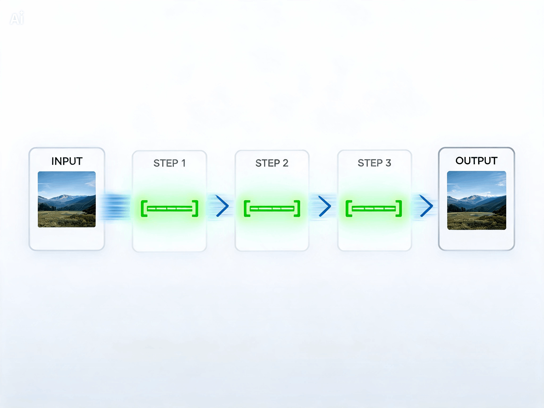 Sharper scene decisions
