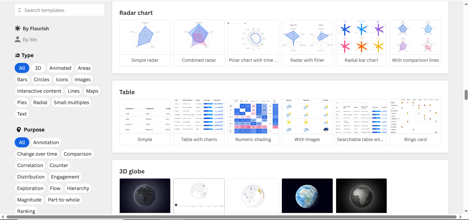 Página inicial do Flourish Spider Graph Maker