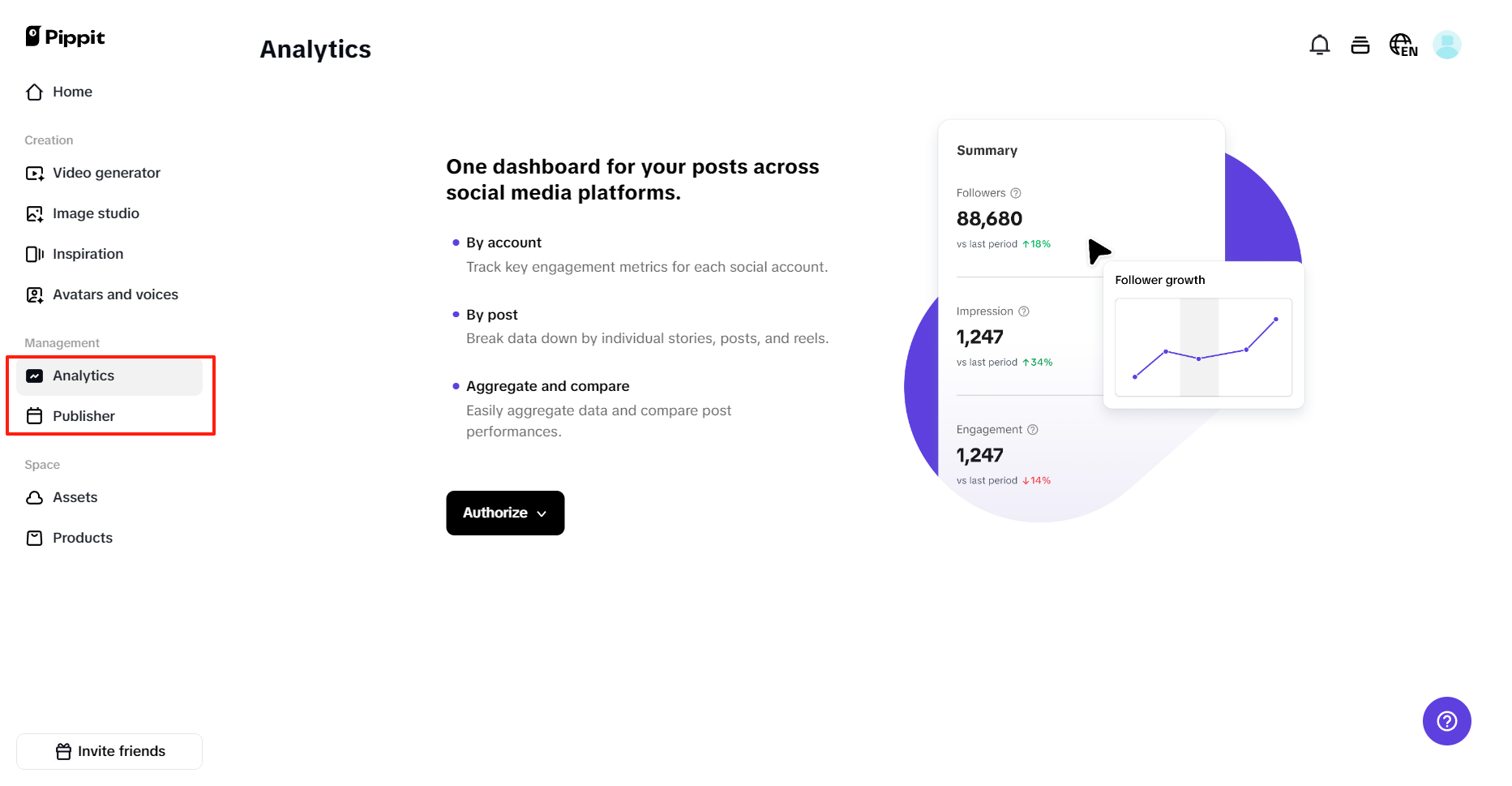 Live performance tracking and automated posting