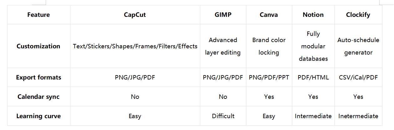 Comparison table: Which platform fits your planning needs