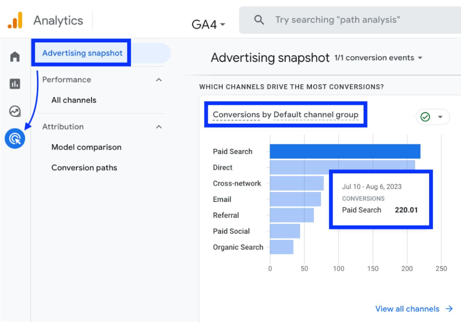 Anzeige der Konversionsdaten der bezahlten Google Analytics-Suche