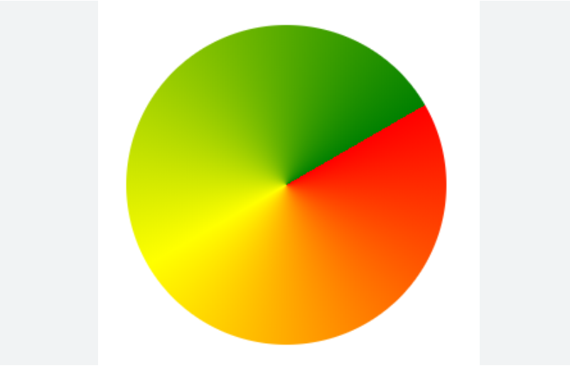 Conic gradient background for data chart