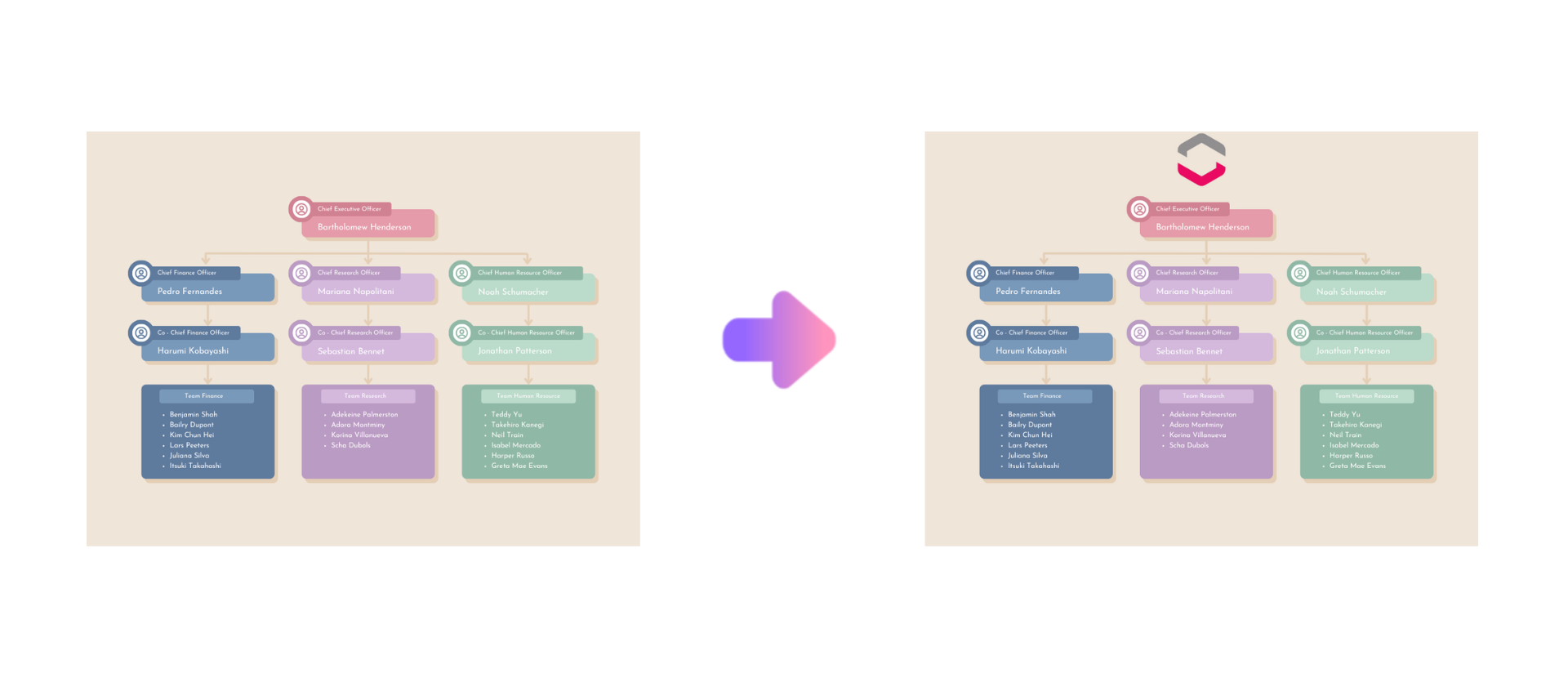 cara membuat carta organisasi dalam excel