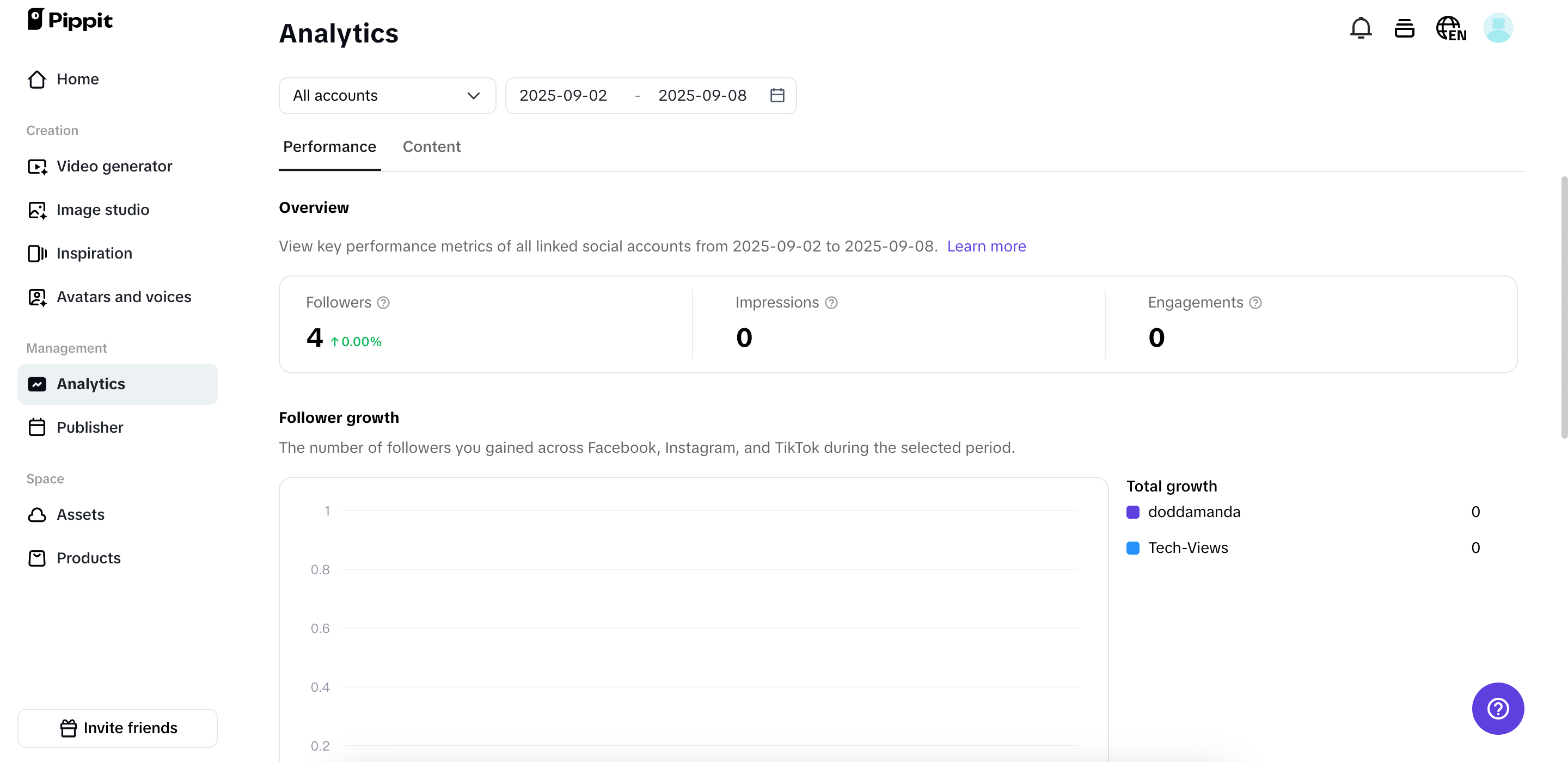 Analytical na tampok ng Pippit