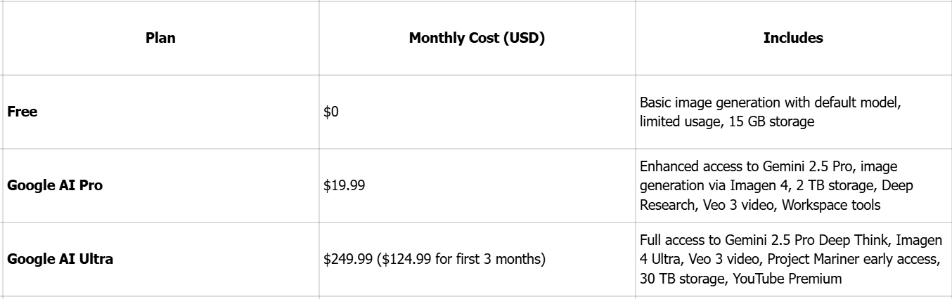 Prix du générateur d'images Gemini