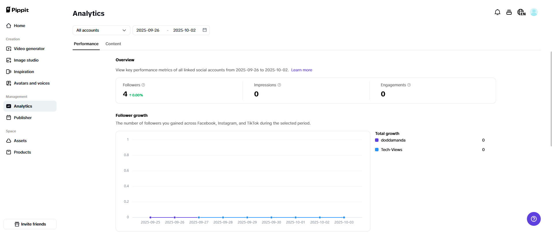 Acompanhe o desempenho do seu anúncio