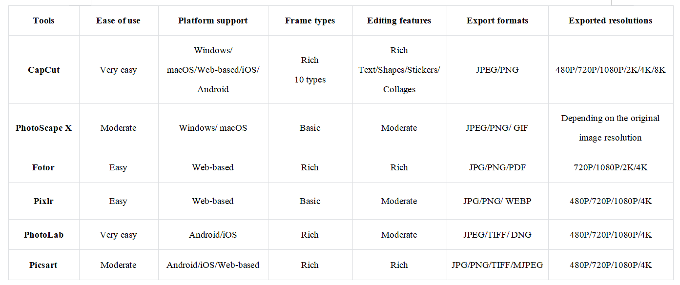 Photo frame image editors: A brief comparison