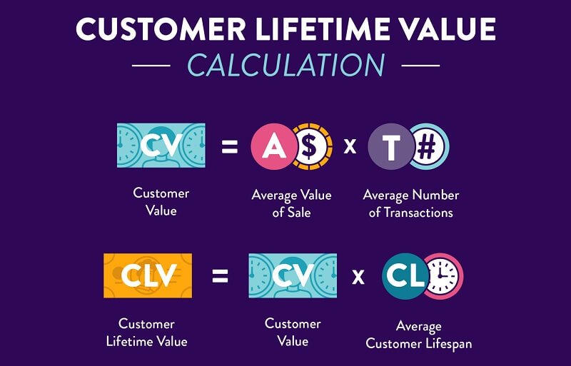 Metrics of customer value