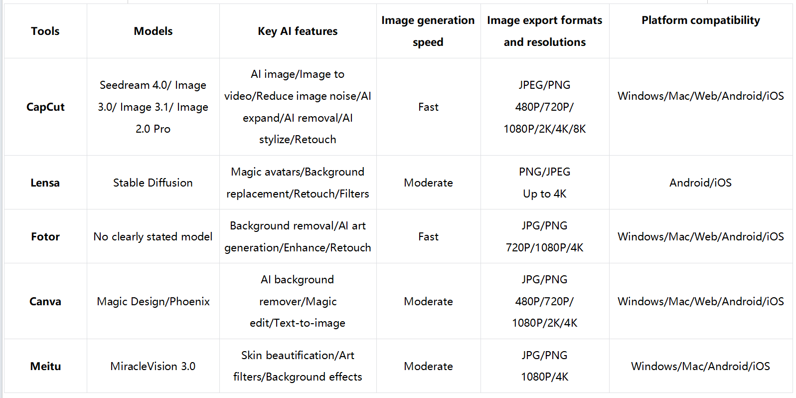IA editores de fotos