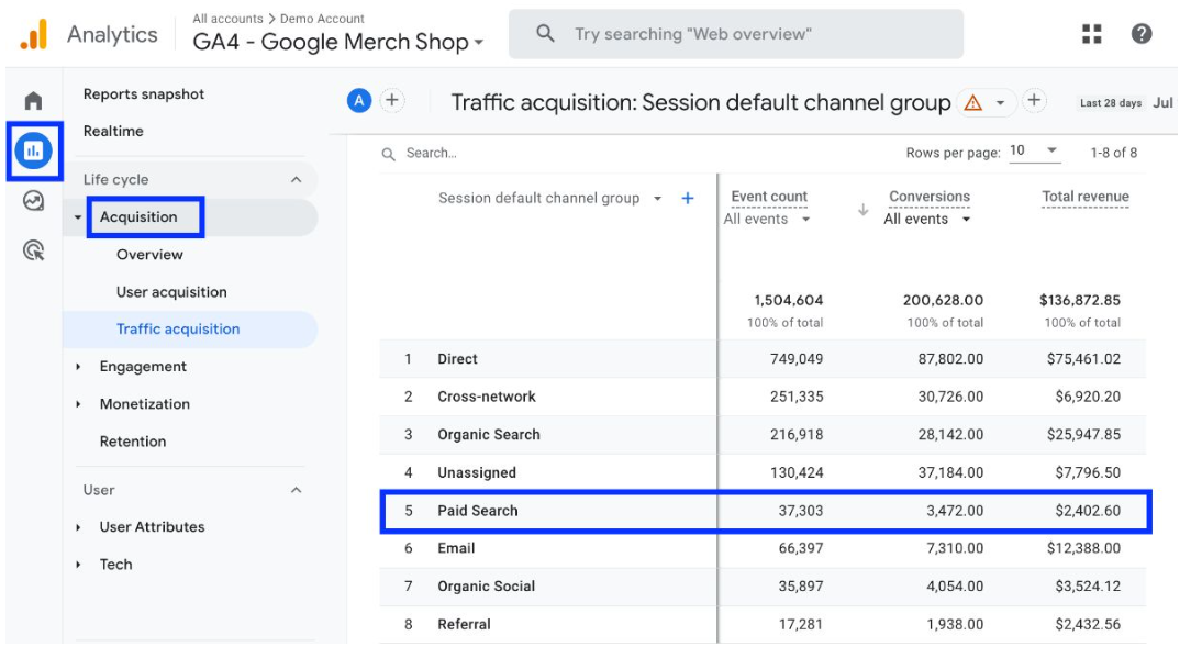 Navigieren bei der Verkehrserfassung in Google Analytics